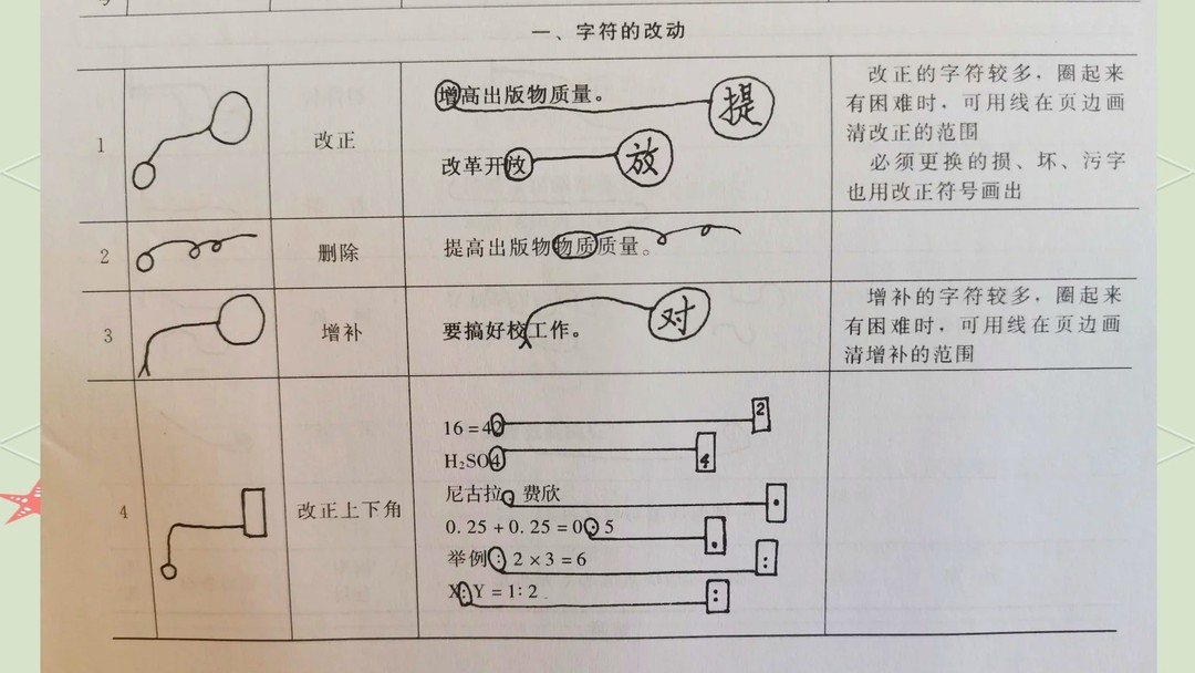 用红笔逐行修改打印稿
