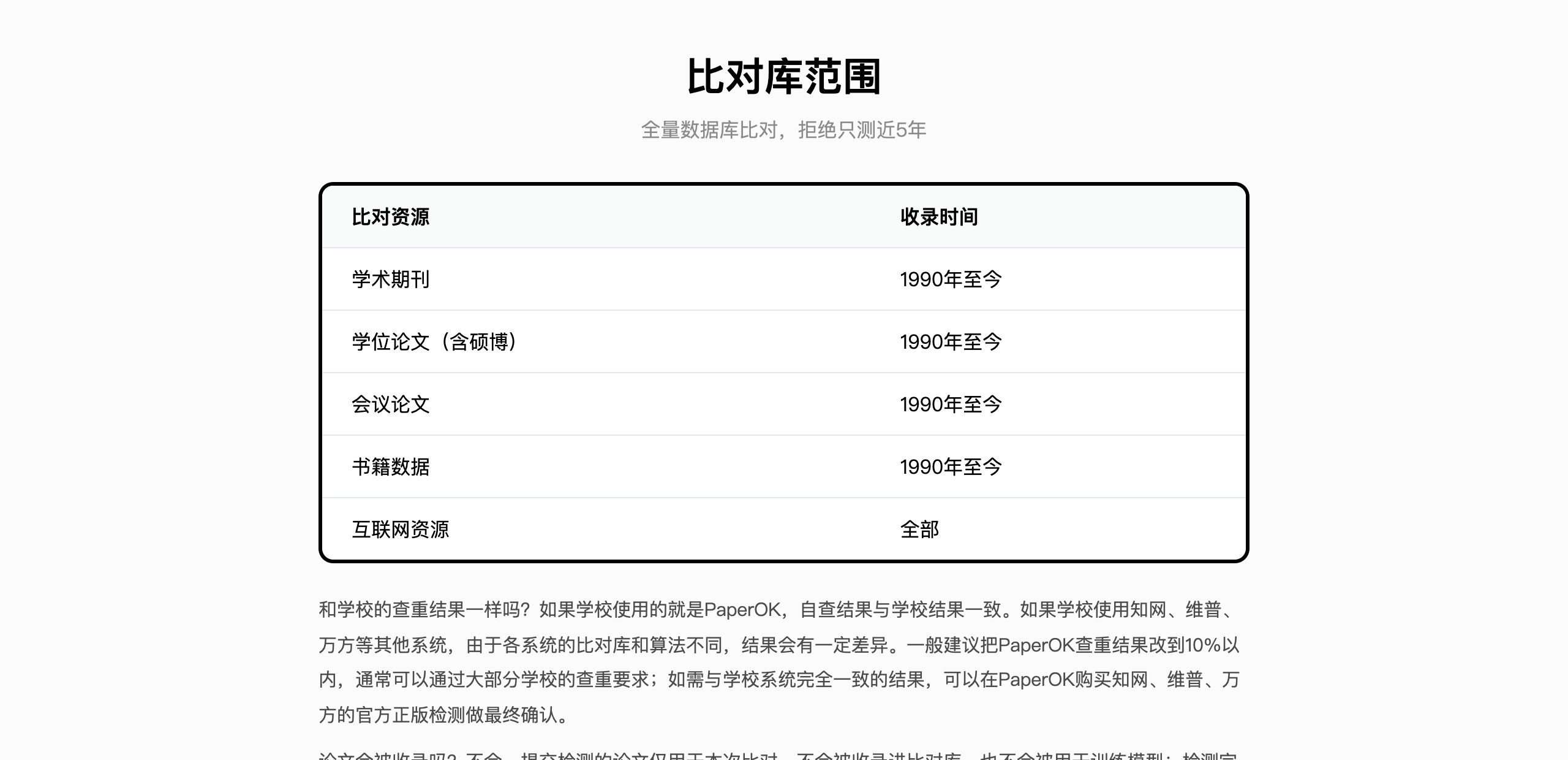 PaperOK论文查重比对库范围：学术期刊、学位论文、会议论文、书籍数据与互联网资源（官网截图）
